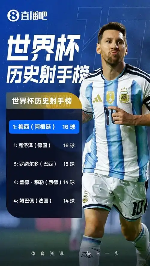 梅西戴帽创世界杯纪录，中国体育迷热议“GOAT”神话能否被复制