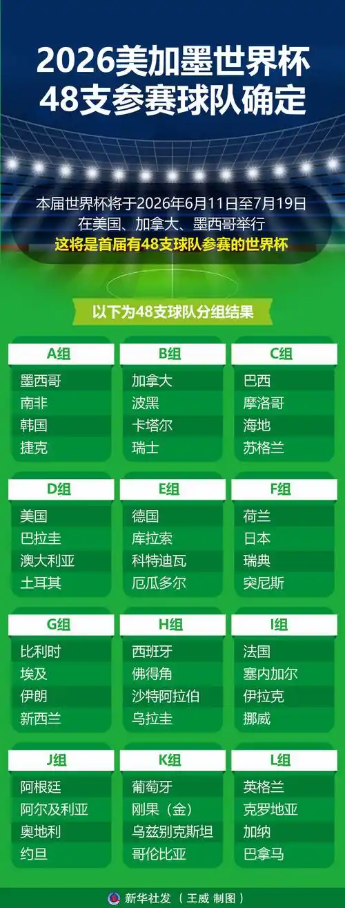 世界杯前转会大战爆发！美加墨多国脚身价飙升，豪门抢人进入白热化