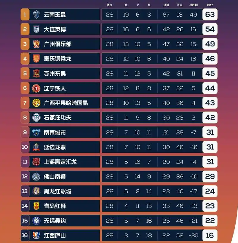 世界杯赢指魔咒？近三届数据揭示强队赢盘率跌破五成