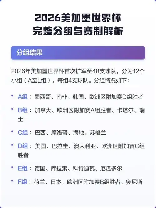 2026美加墨世界杯赛制巨变：48队争冠，中国男足或迎最佳时机