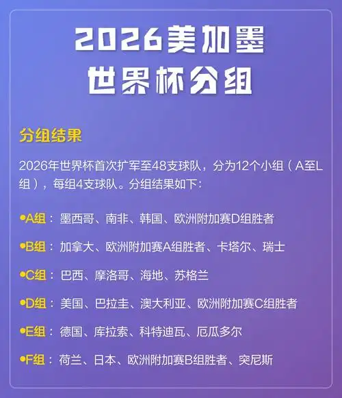 破纪录！2026美加墨世界杯奖金分配方案曝光，篮球迷也疯狂
